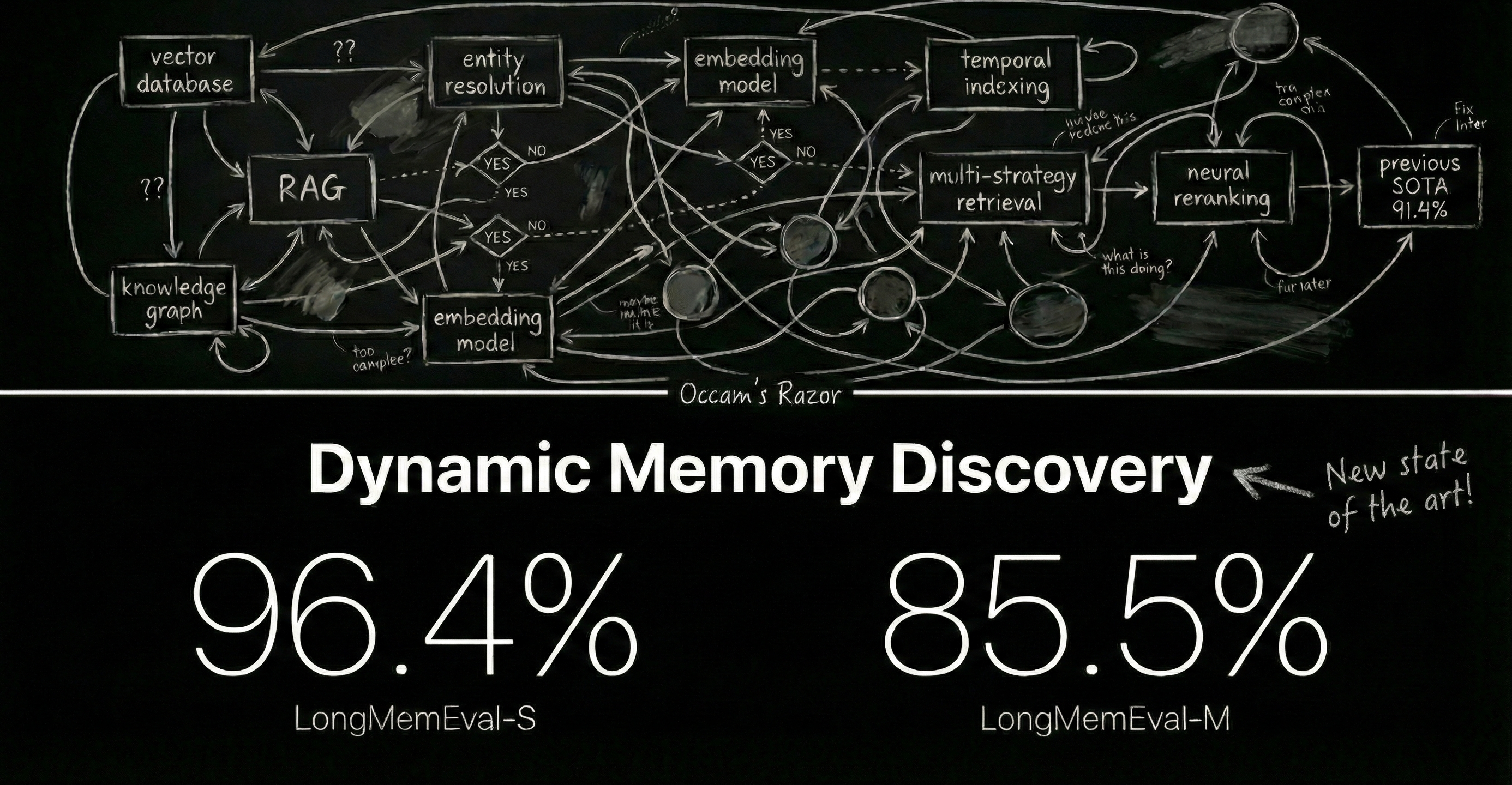 How I Built the Most Accurate Memory System in the World in 5 Days